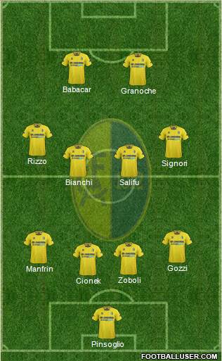 Modena Formation 2014