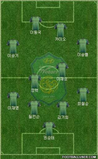 Jeonbuk Hyundai Motors Formation 2014