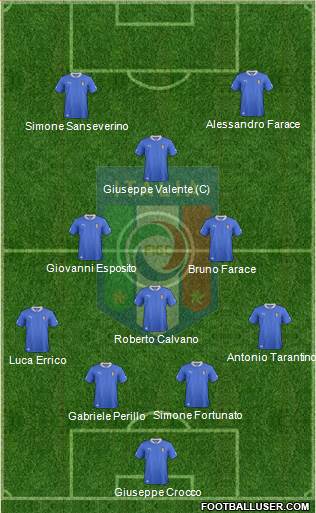 Italy Formation 2014