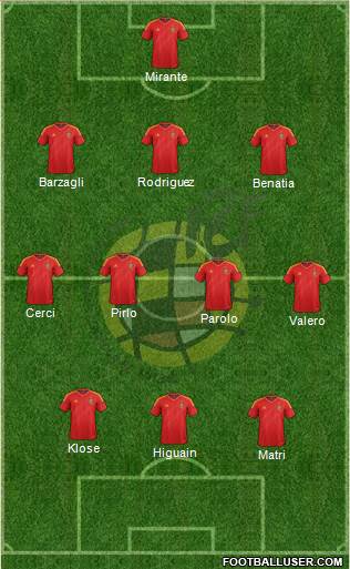Spain Formation 2014