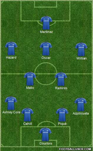 Chelsea Formation 2014
