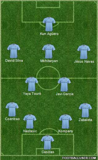 Manchester City Formation 2014