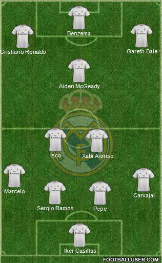 Real Madrid C.F. Formation 2014