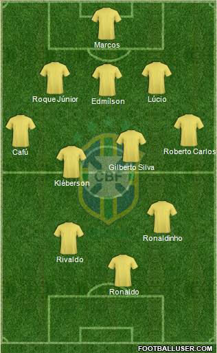 Brazil Formation 2014