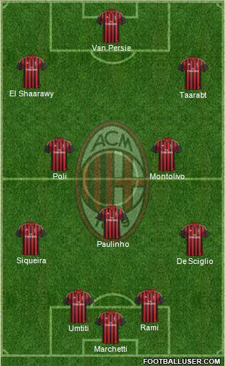 A.C. Milan Formation 2014