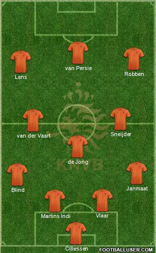 Holland Formation 2014