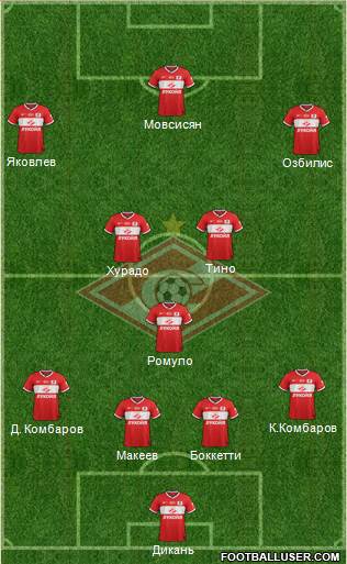 Spartak Moscow Formation 2014