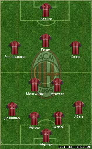 A.C. Milan Formation 2014
