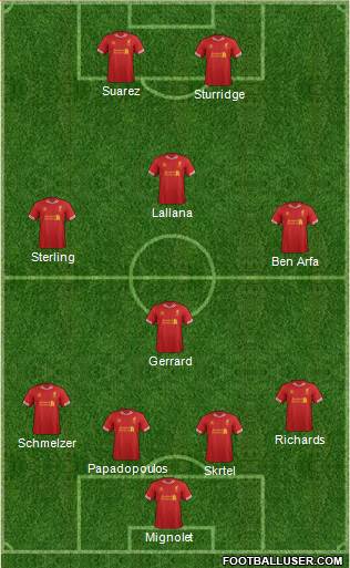 Liverpool Formation 2014