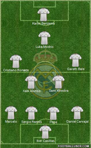 Real Madrid C.F. Formation 2014