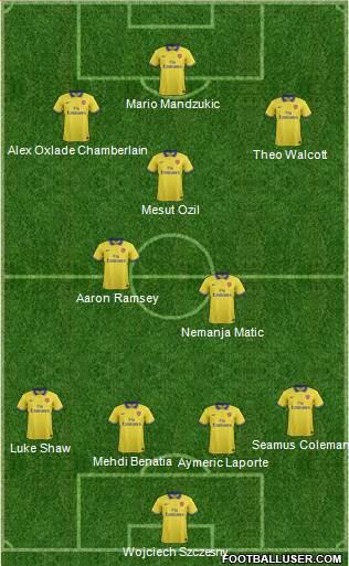 Arsenal Formation 2014