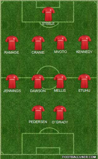 Barnsley Formation 2014