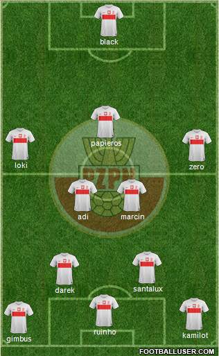Poland Formation 2014