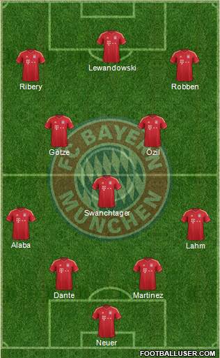 FC Bayern München Formation 2014