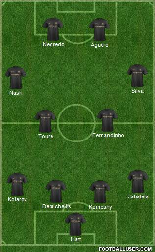 Manchester City Formation 2014