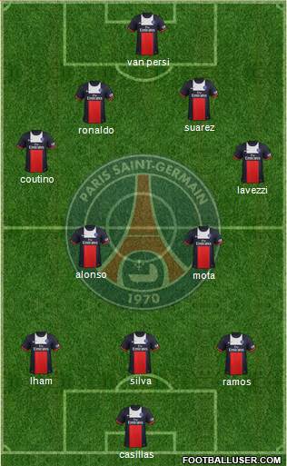 Paris Saint-Germain Formation 2014