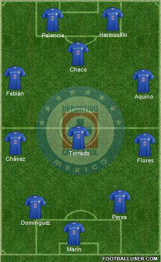 Club Deportivo Cruz Azul Formation 2014