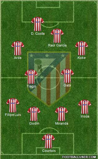 C. Atlético Madrid S.A.D. Formation 2014
