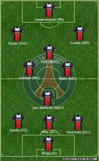 Paris Saint-Germain Formation 2014