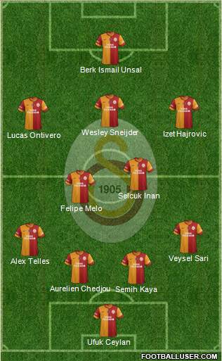 Galatasaray SK Formation 2014