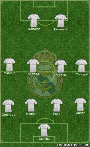 R. Madrid Castilla Formation 2014