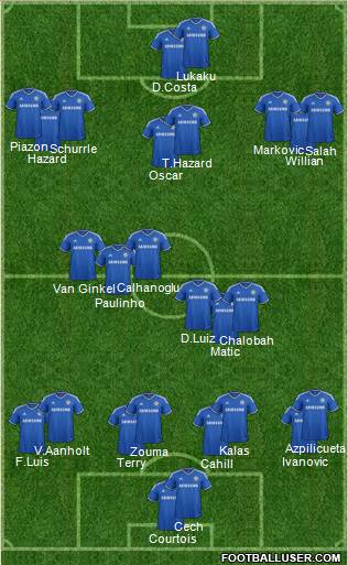 Chelsea Formation 2014