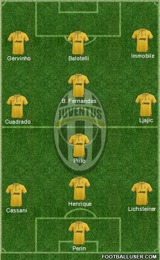 Juventus Formation 2014