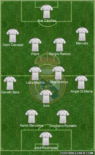 Real Madrid C.F. Formation 2014