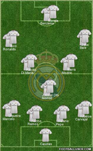 Real Madrid C.F. Formation 2014