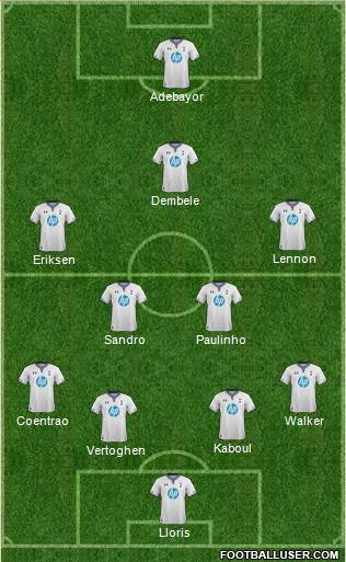 Tottenham Hotspur Formation 2014