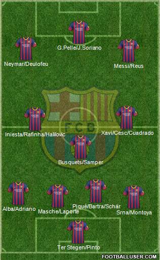 F.C. Barcelona Formation 2014