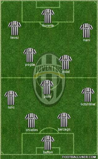 Juventus Formation 2014