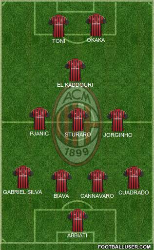A.C. Milan Formation 2014