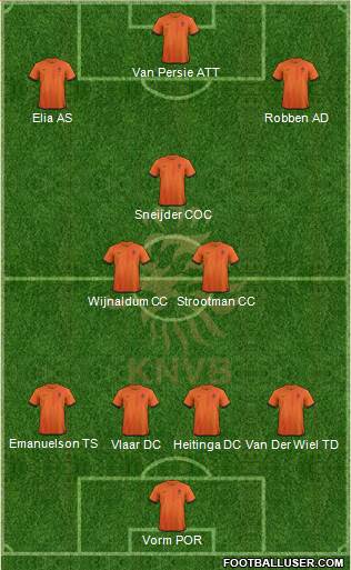 Holland Formation 2014