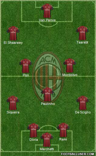 A.C. Milan Formation 2014