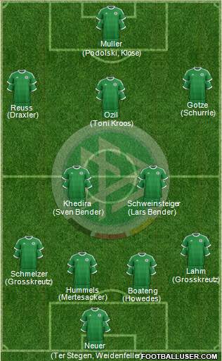 Germany Formation 2014