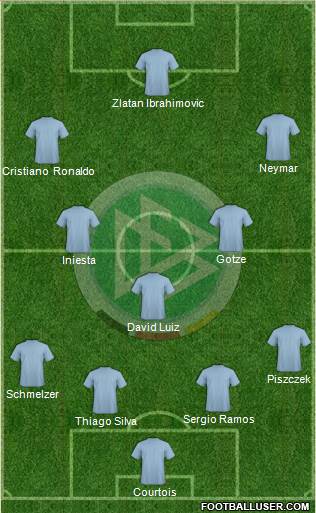 Germany Formation 2014