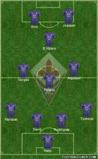 Fiorentina Formation 2014