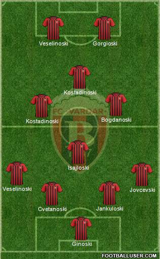 FK Vardar Skopje Formation 2014