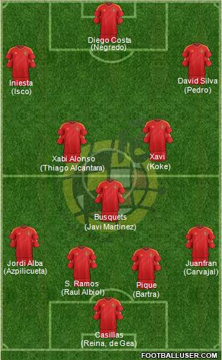 Spain Formation 2014