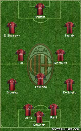 A.C. Milan Formation 2014