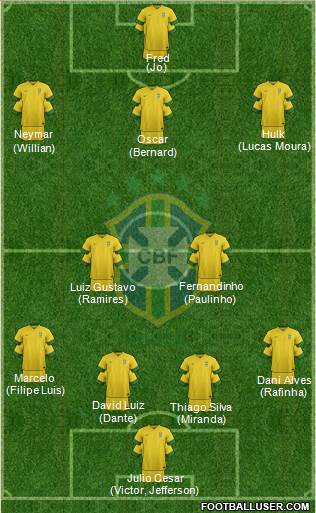 Brazil Formation 2014