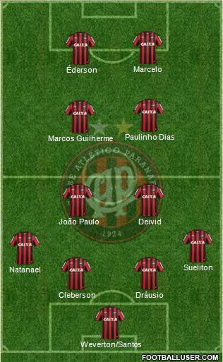 C Atlético Paranaense Formation 2014