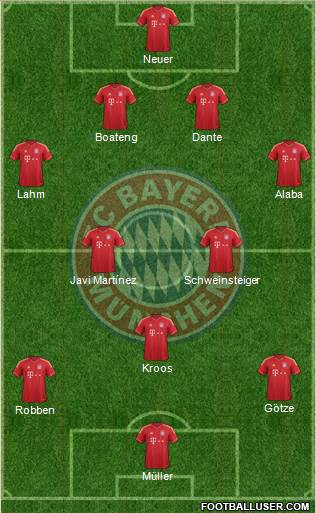 FC Bayern München Formation 2014
