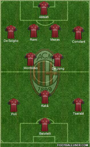A.C. Milan Formation 2014