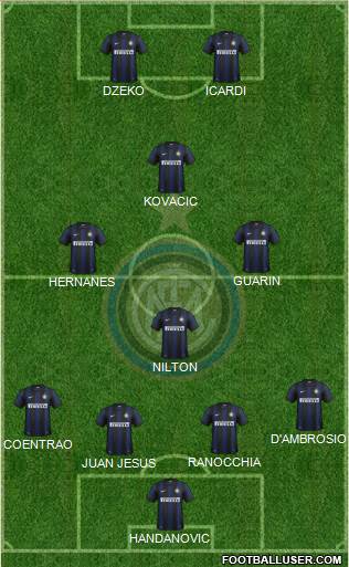 F.C. Internazionale Formation 2014
