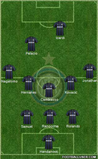 F.C. Internazionale Formation 2014