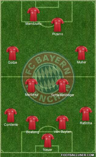 FC Bayern München Formation 2014