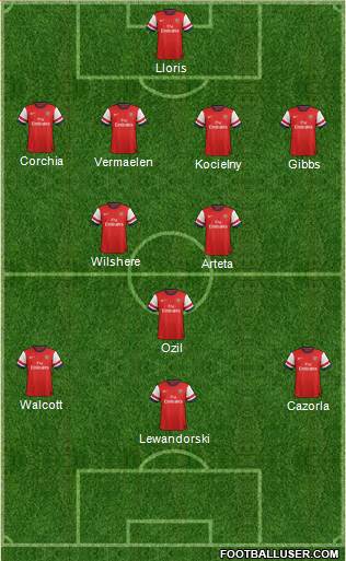 Arsenal Formation 2014
