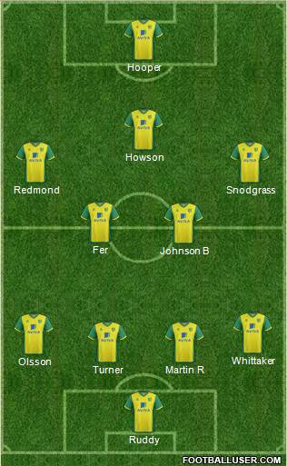Norwich City Formation 2014